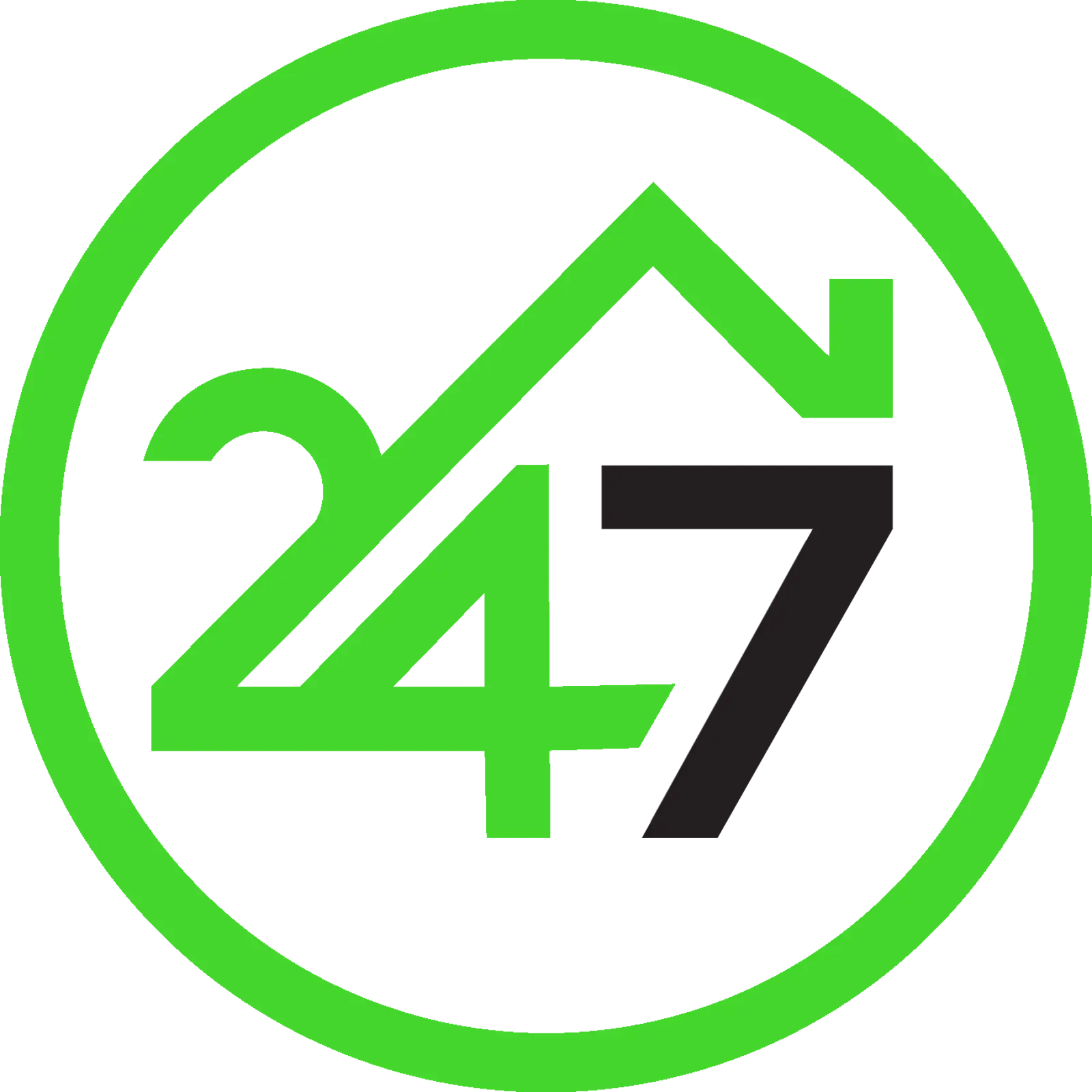 Certified 247 Industrial Services UK Ltd